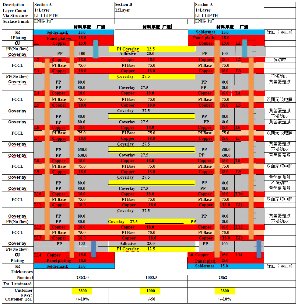 1784888759790283.png 14层软硬叠构.png