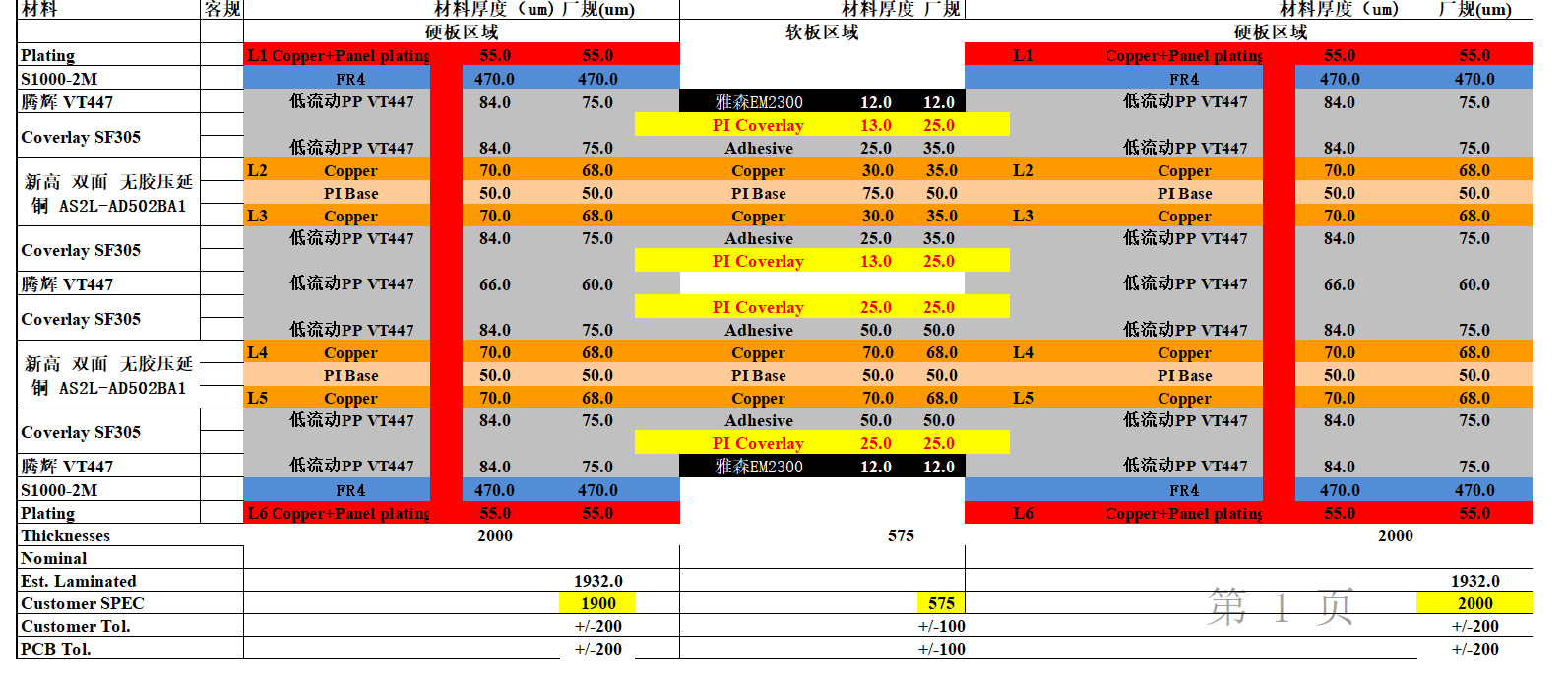 1785135433499410.png 6层软硬结合板(2OZ).png